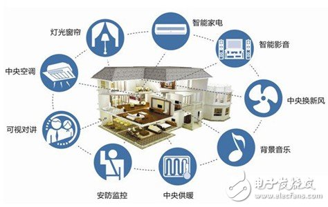 盤點(diǎn)物聯(lián)網(wǎng)：在喧囂中追夢(mèng)前行 