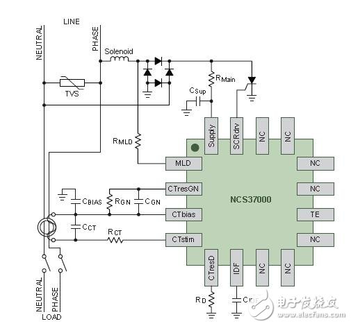 安森美半導(dǎo)體NCS37000  GFCI信號處理器應(yīng)用示圖
