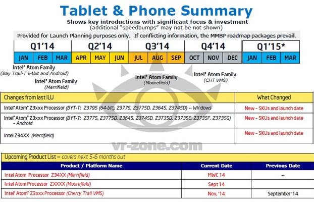 英特爾將于MWC 2014發(fā)布新款手機(jī)處理器 