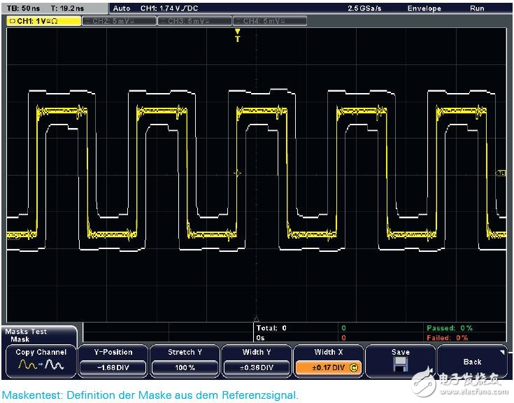 模板測試：根據(jù)參考信號定義模板