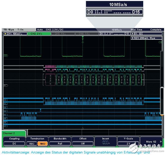 R&S?RTM采用虛擬屏幕（VirtualScreen）顯示和數(shù)字信號活動狀態(tài)顯示