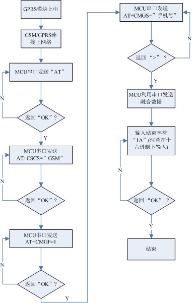通信系統(tǒng)流程圖