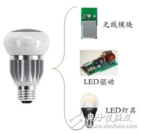 ZigBee在智能LED燈具的應(yīng)用