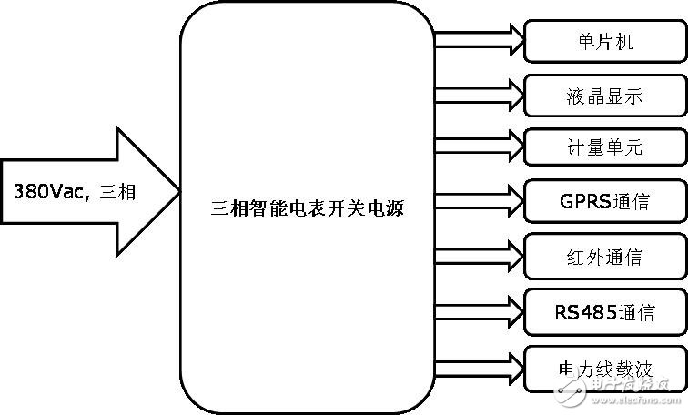 三相智能電表的內(nèi)部電源結(jié)構(gòu)
