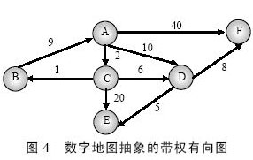 帶權(quán)有向圖
