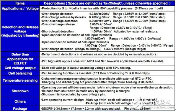 ON Semi?電池監(jiān)護(hù)方案