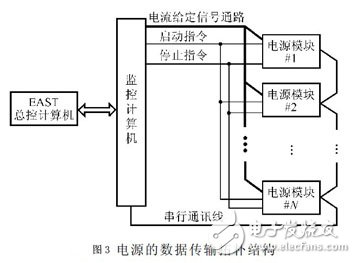拓撲結(jié)構(gòu)