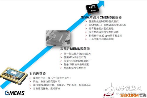 頻率控制技術(shù)的演進(jìn)