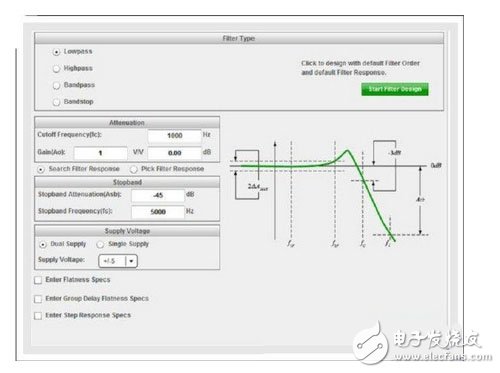 WEBENCH 濾波器設(shè)計器重要模擬濾波器參數(shù)