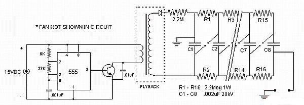 馬克思發(fā)生器