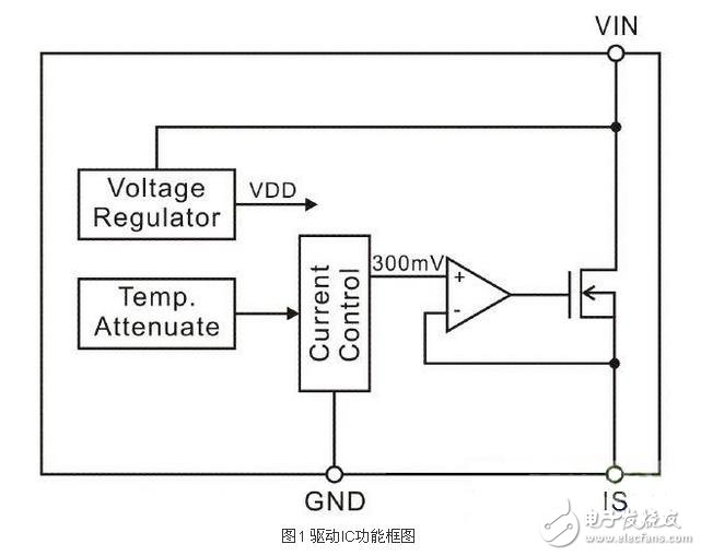 LED驅(qū)動(dòng)