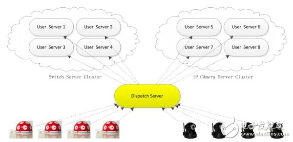 分布式系統(tǒng)架構(gòu)