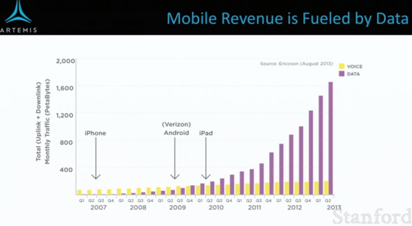 如何做到讓手機網(wǎng)速快1000倍？ 