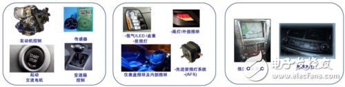 安森美半導(dǎo)體涉足的汽車細(xì)分市場(chǎng)
