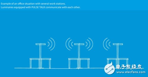 EnOcean無(wú)線協(xié)議應(yīng)用
