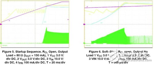 軟啟動(dòng)時(shí)間和輸入電壓、負(fù)載大小和輸出電容容量的關(guān)系