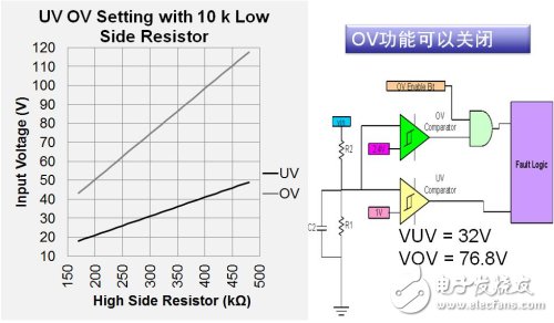 過(guò)壓保護(hù)、欠壓保護(hù)的設(shè)定及工作