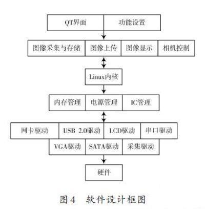 機(jī)器視覺(jué)