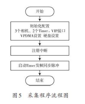 機(jī)器視覺(jué)