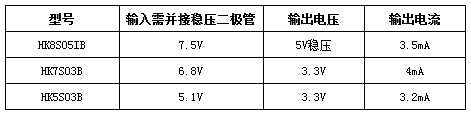 成功的設(shè)計從信號傳輸設(shè)計秘笈開始