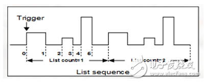 ITECH電子負(fù)載 提供專業(yè)電池脈沖充電測(cè)試