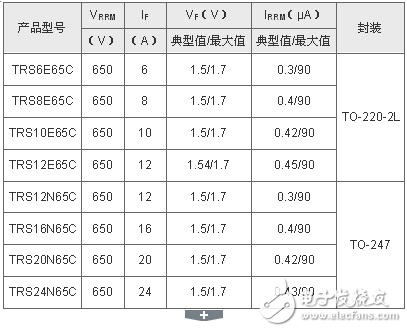 東芝擴(kuò)大650V碳化硅肖特基勢(shì)壘二極管產(chǎn)品陣容