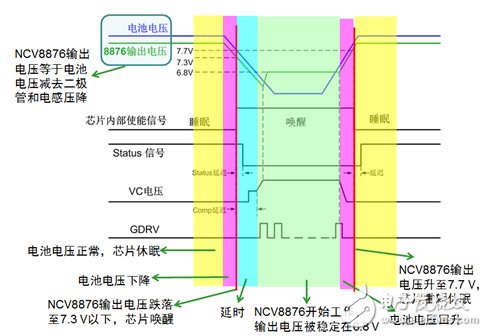 汽車自動啟停系統(tǒng)對電源的影響及安森美半導(dǎo)體非同步升壓轉(zhuǎn)換器方案