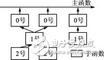 設計結(jié)構(gòu)