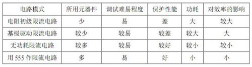 過(guò)流保護(hù)