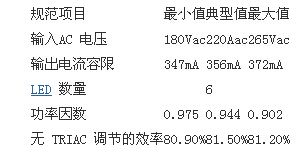 LED驅(qū)動(dòng)