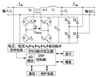 斬波式交流穩(wěn)壓器