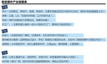 產(chǎn)業(yè)鏈