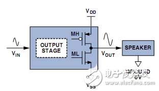 CMOS線性輸出級