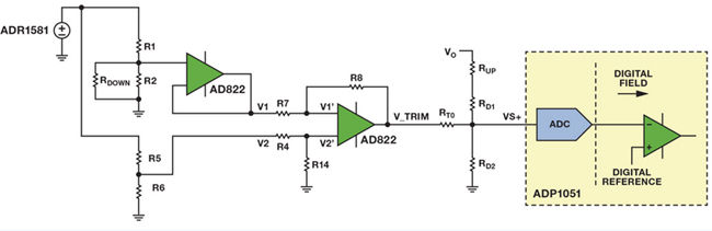 模擬輸出調(diào)整
