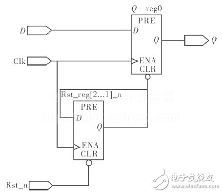 異步復位、同步釋放電路