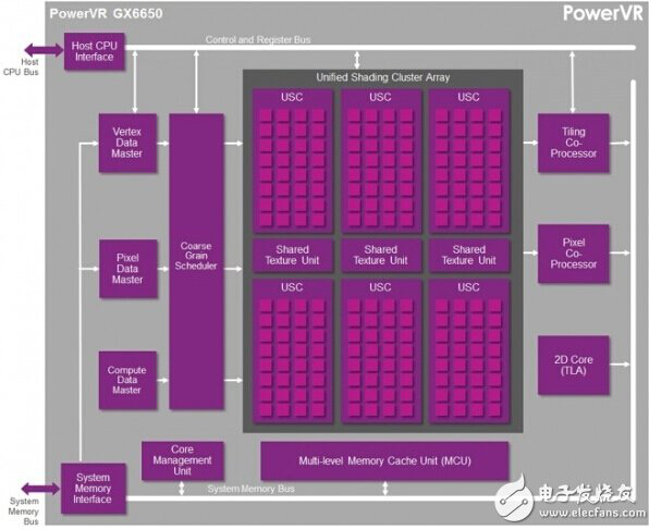Imagination：以創(chuàng)新優(yōu)勢(shì)技術(shù)發(fā)力可穿戴和IoT