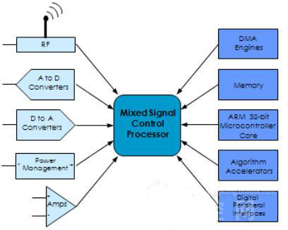 針對(duì)目標(biāo)應(yīng)用而優(yōu)化的模數(shù)組合式IP