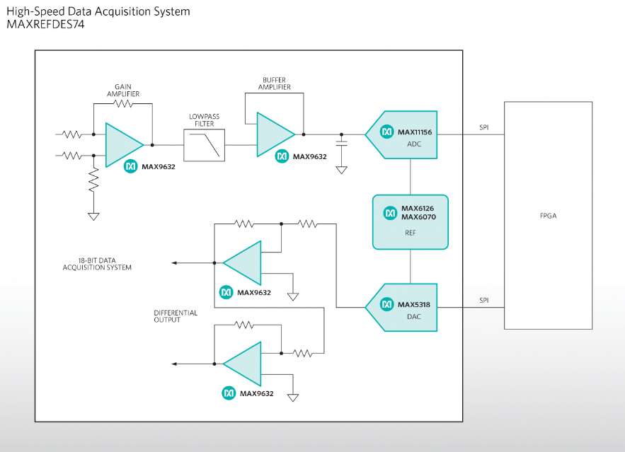 參考設(shè)計(jì)原理圖