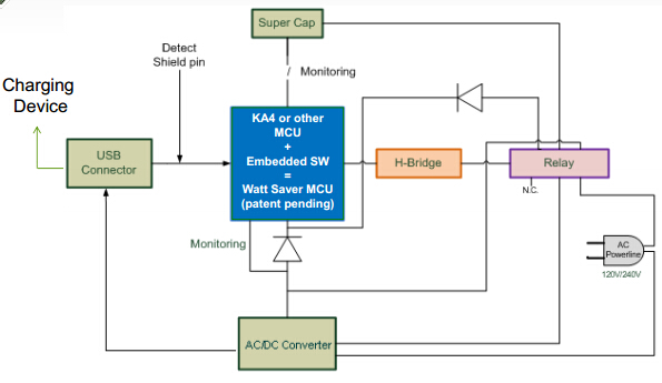 適用于手機和筆記本電腦的無線和環(huán)保電池充電