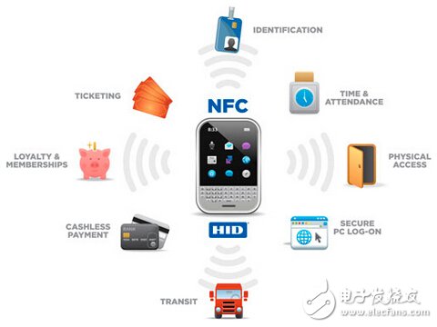 NFC應(yīng)用領(lǐng)域