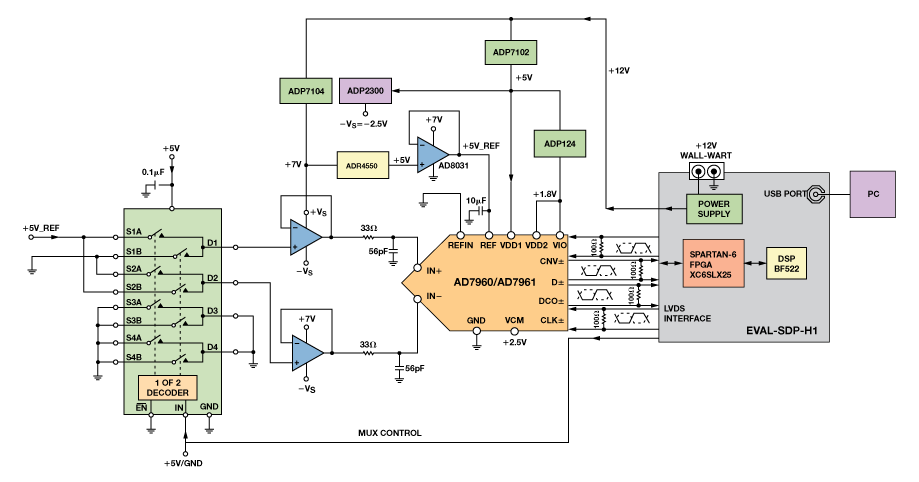多路復(fù)用數(shù)據(jù)采集系統(tǒng)簡(jiǎn)化信號(hào)鏈