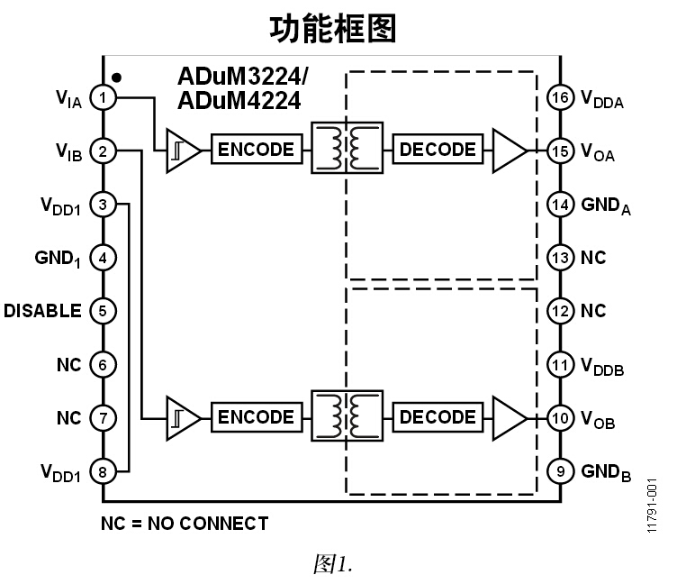 ADUM4224 5kV rms隔離式精密半橋驅(qū)動(dòng)器