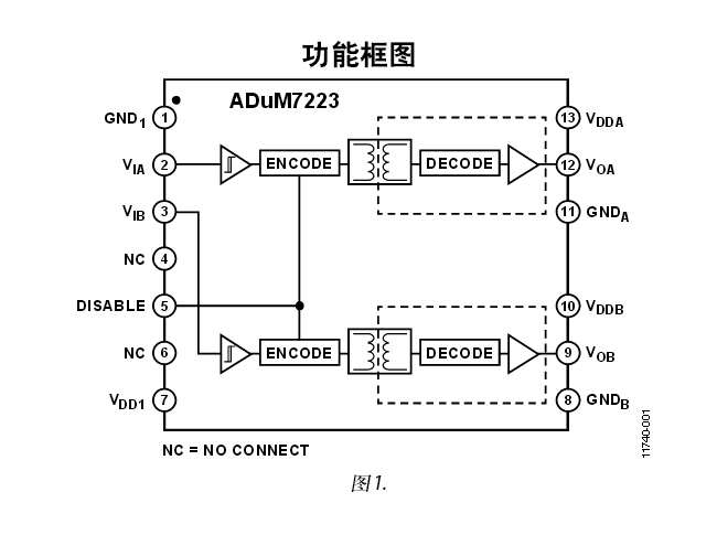 ADUM7223 隔離式精密半橋驅(qū)動器，提供4 A輸出