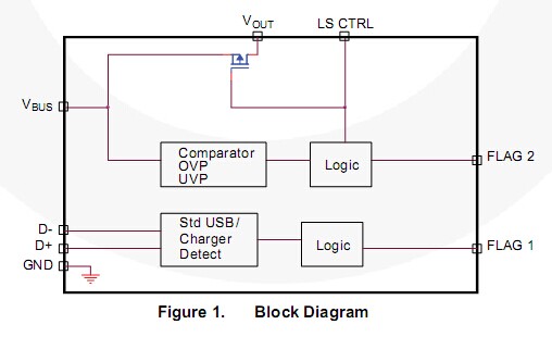FAN3989充電器檢測器件