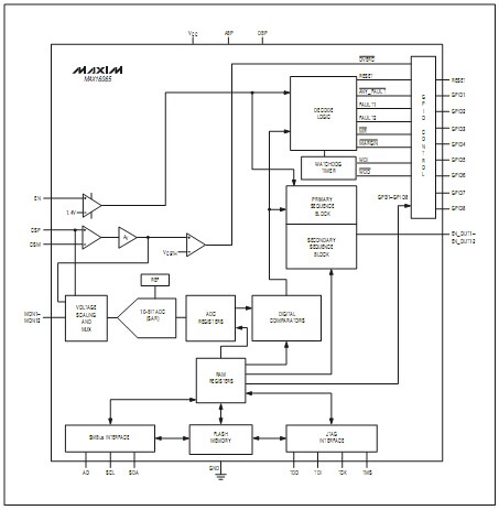 MAX16065多電壓檢測器