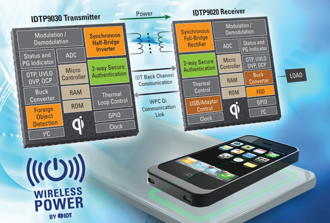 【IDT】單芯片無(wú)線(xiàn)充電解決方案