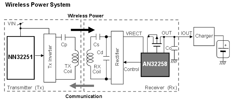 AN32258A 無(wú)線充電接收模塊