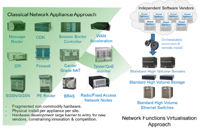 大容量服務(wù)器、交換機(jī)和存儲(chǔ)器