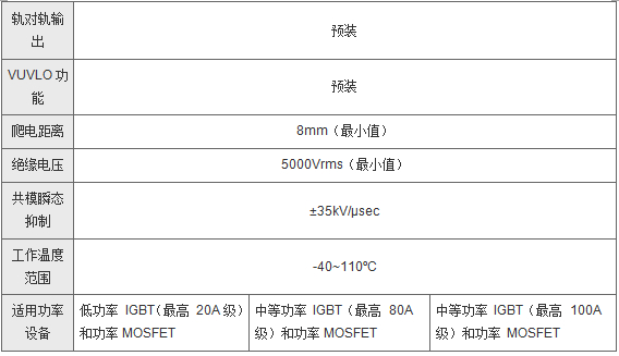 產(chǎn)品規(guī)格1