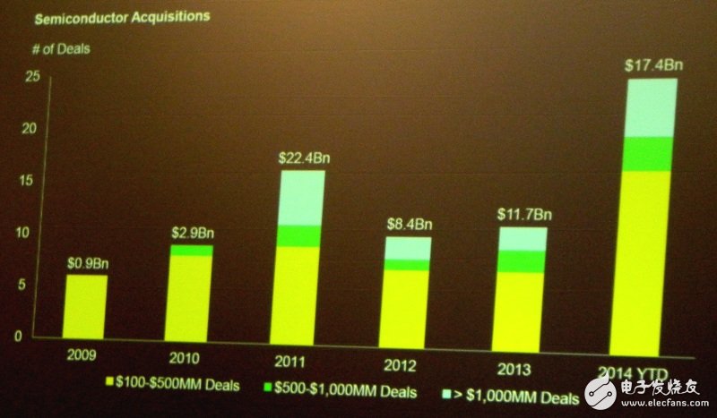 半導(dǎo)體并購(gòu)案